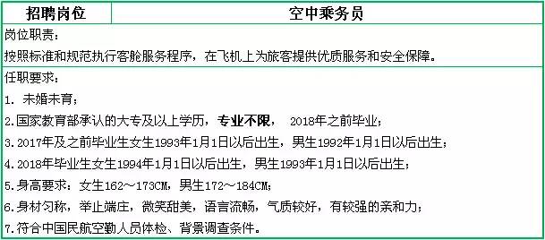 厦门物流招聘_厦航2018年校招正式启动,只为在最美的时光遇见你(2)