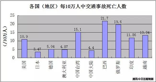 深省多少人口_世界上有多少人口(2)