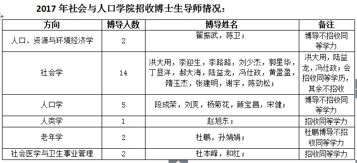 人口学信息_MIMIC III公共数据库使用专题 六 病人人口学信息及院内周转信息