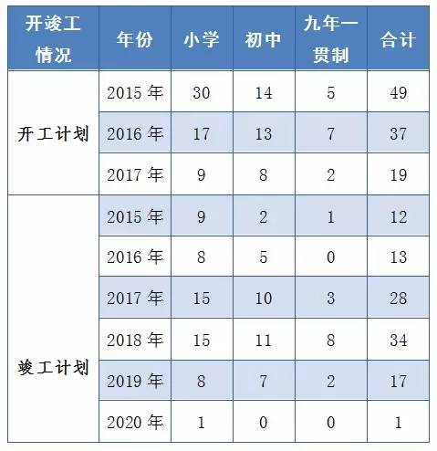 连州人口还剩多少_你的人生还剩多少电量(2)