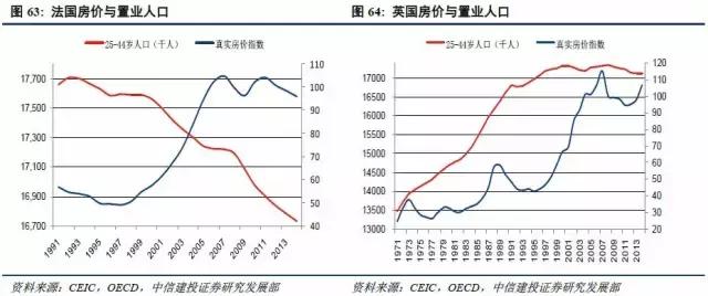 中国人口结构 房价_... 地产大数据之人口结构如何改变房价 -中房网 房地产大(3)