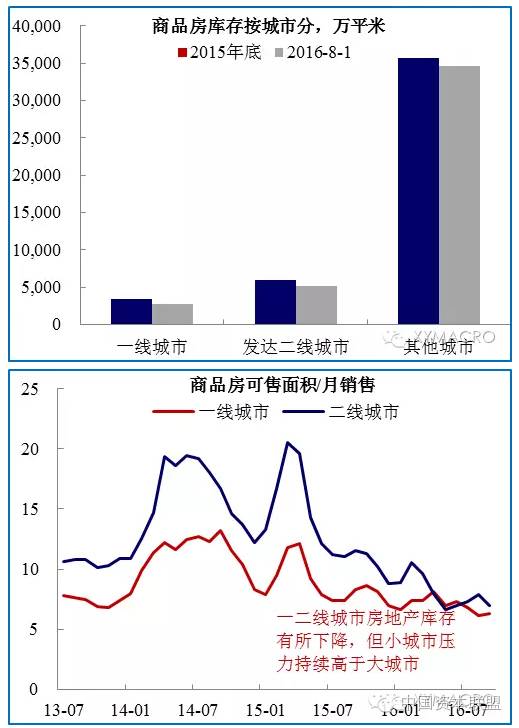 1亿人口_1亿人口城镇化对房地产意味着什么 中国宏观经济周报