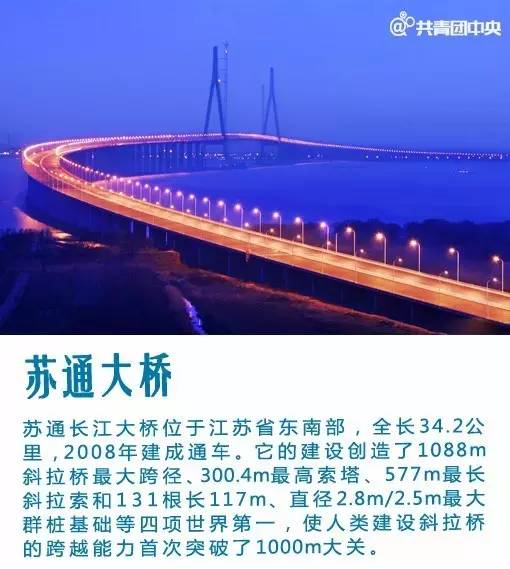 【青视野】太提气了!震撼世界的"中国桥"