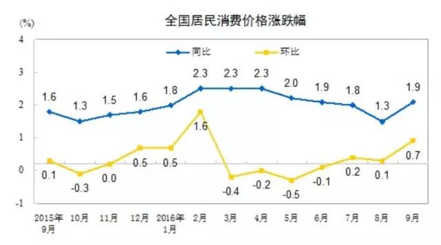 天津哪一年GDP挤泡沫_比特币挤泡沫半年连跌,市场过度消费区块链