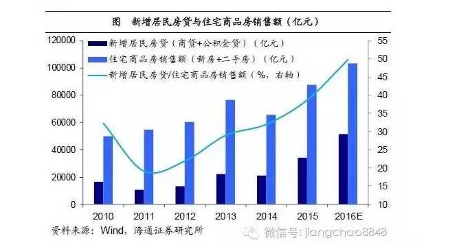 城镇人口计算_根据下表资料.回答6 8题. 我国四省 区 人口及部分自然资源统计(2)