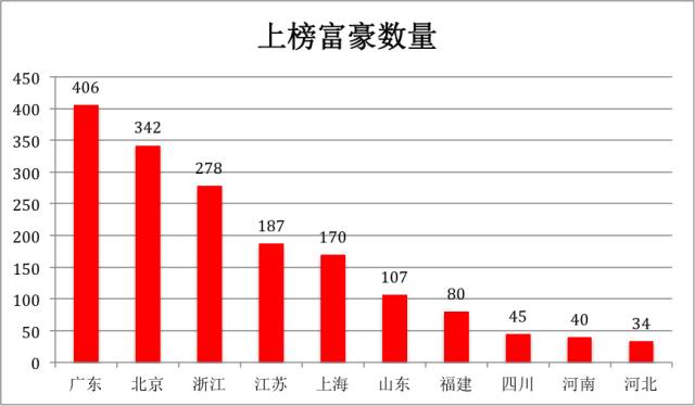 汕尾人口统计_汕尾薄饼(3)