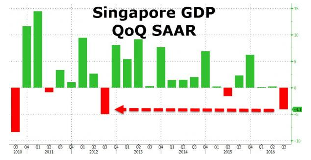 中国新加坡人均gdp_香港的长者为什么那么多(2)