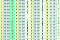 >> 文章内容 >> -1的二进制编码是什么?