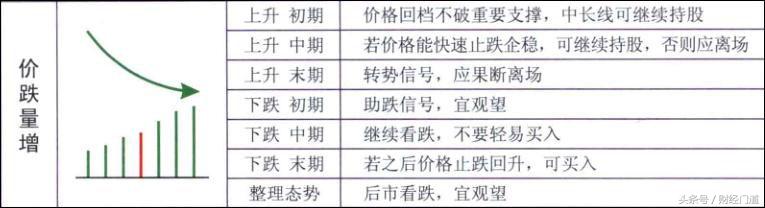 量价关系你真的会看吗?老股民都在偷偷学习