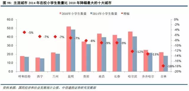 厦门市人口普查数据_厦门市人口大数据分析 2016年常住人口392万人(2)