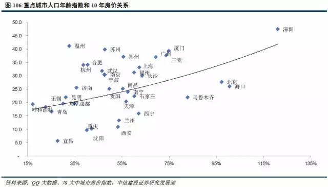 北京人口年龄结构_北京 上海人口年龄结构对比分析 医疗健康 资讯频道 医谷