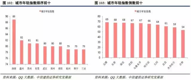 结构人口_四川省人口年龄结构(2)