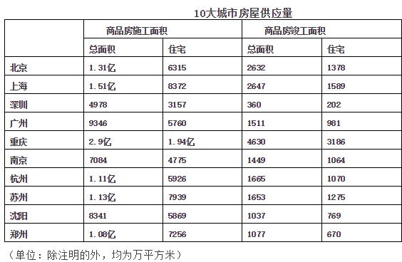 深圳和上海实际人口_深圳人口(2)