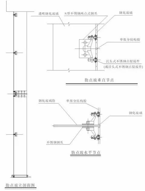 在玻璃肋上安装连接板或钢爪,面板玻璃四角开孔,用安装在玻璃肋上的