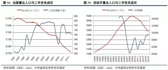 人口结构研究_深度研究 人口结构揭示的未来中国经济