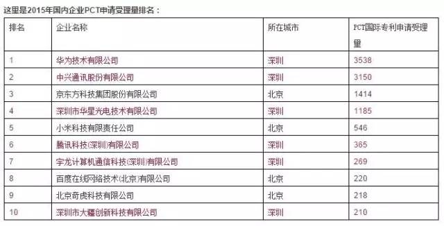 2021年江苏全社会研发投入占gdp比重_无锡去年全社会研发投入占GDP比重达2.8