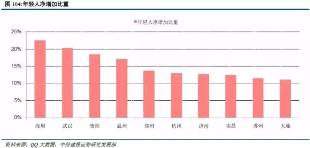 城市人口结构_人口变动与城乡发展 人口自由流迁增添上海大城市发展(2)