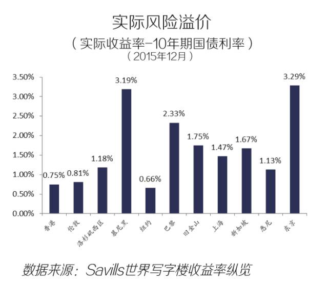 单论gdp(2)