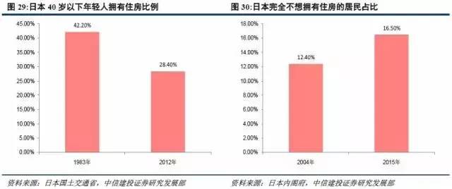 人口红利拐点房价_财经评论 中国专业的财经门户网站(2)