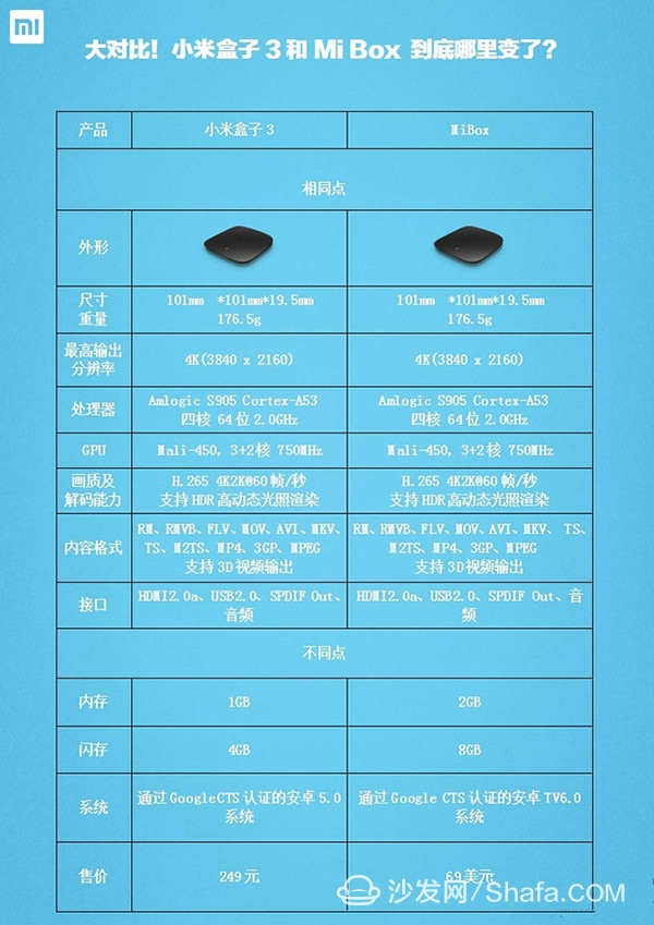 小米盒子3和mibox这两款电视盒子有什么区别呢?