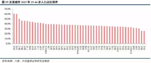 三亚常住人口有多少人_三亚风景图片