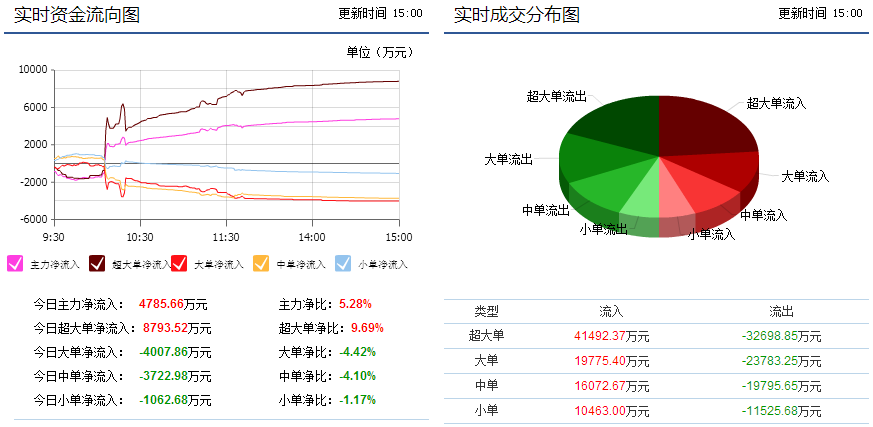 津劝业600821反攻势头明显,短期股价将开始暴涨