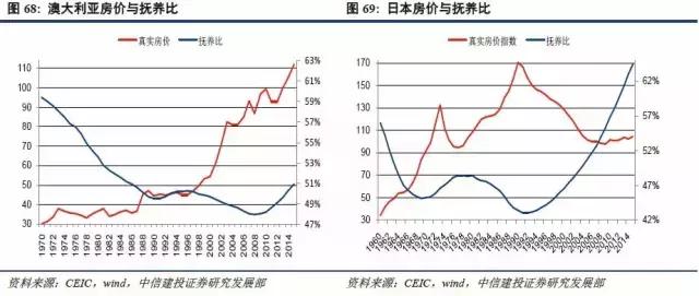 中国人口拐点时间_中国人口拐点将会出现在什么时候(3)