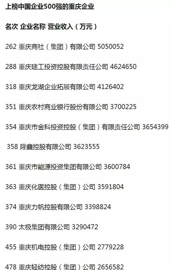 某省的gdp数据在哪找_7个冲击万亿GDP的城市,从今年上半年数据看哪个可能会折戟(3)