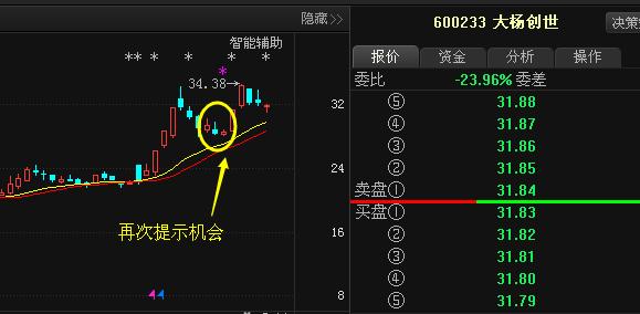 中葡股份：爆360借壳最新消息，后市惑将爆发！