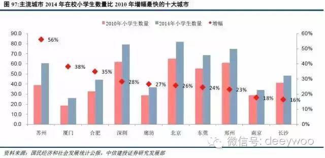 人口迁移统计_中国人口大迁移(3)