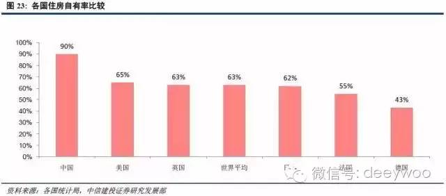 人口结构与房地产_中国人口结构图片