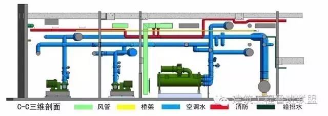 【hvac】利用bim技术模拟制冷机房管线实例