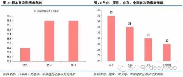 人口结构对房价的影响_人口结构如何改变房价 地产大数据 3(2)