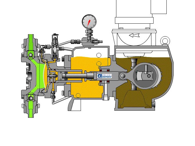 螺杆泵的工作原理是:螺杆泵工作时,液体被吸入后就进入螺纹与泵壳所围