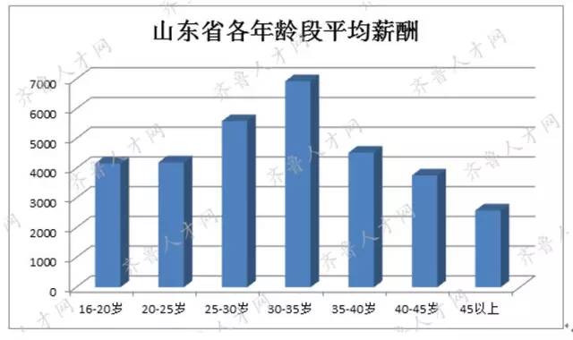 日照人口_日照建成区人口达到87.3万