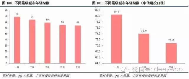 人口结构 建模_怎么才能做好团队管理 方法论加模型案例 附常用管理模型 人员