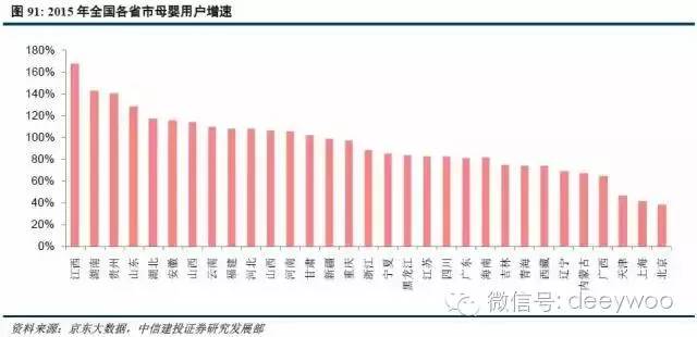 东莞市六普人口数据_东莞市人口分布热力图