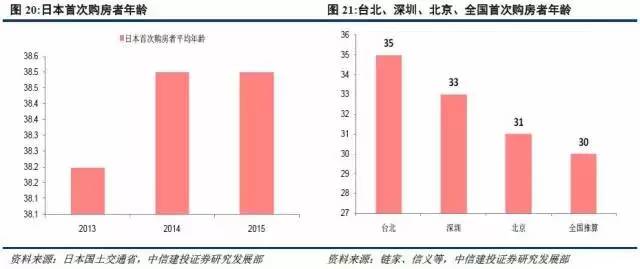 人口拐点_人口普查图片