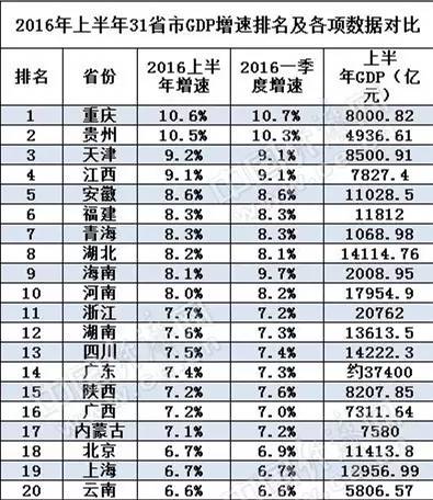 gdp在哪找_在哪里可以找到非洲各个国家的城市的GDP和人均GDP