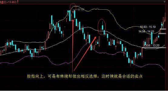 玩转BOLL全攻略,股票要这样买卖,大概率会涨