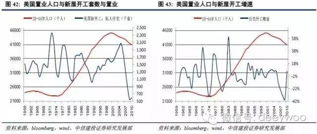 中国人口结构 房价_... 地产大数据之人口结构如何改变房价 -中房网 房地产大(2)