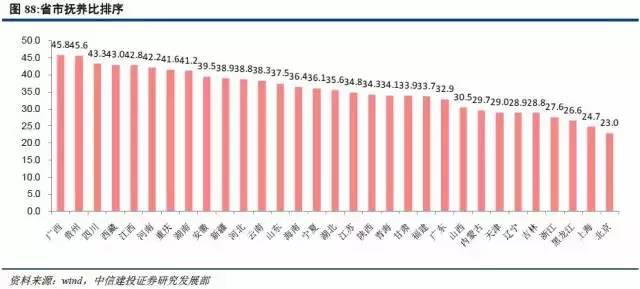 劳动人口数量下降房价_明年劳动人口将下降302万人,楼盘将会有新变化