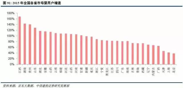 城市人口数据_中国人口老龄化数据图