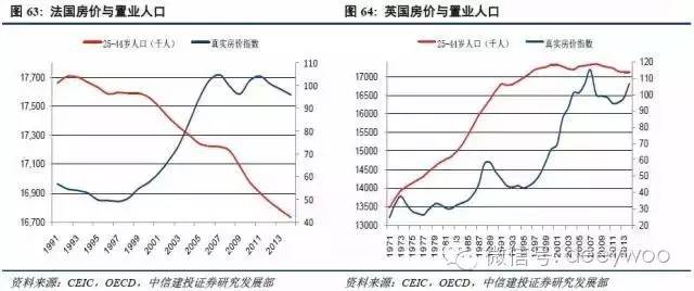 人口年龄移算法_A 在我国的人口年龄结构中.经济发展水平高的地区老年人口比(2)