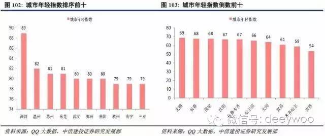 人口迁移人口结构的影响_人口迁移框架结构(2)