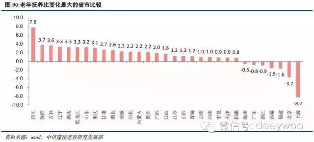 人口结构与房地产_中国人口结构图片