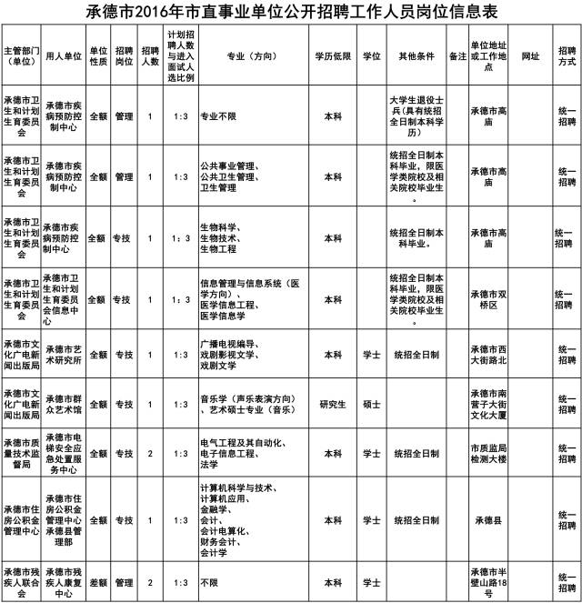 国内硕士学历占总人口数比例_学历提升图片(3)