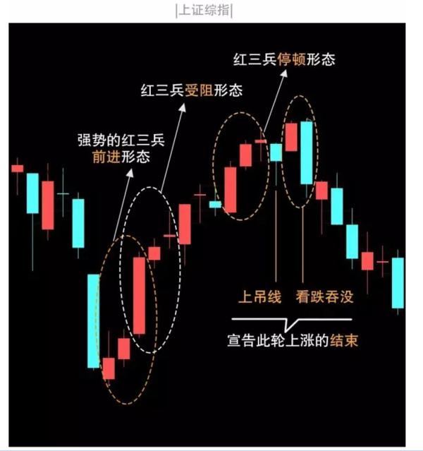 经典"红三兵"形态应用全解,高手都在用