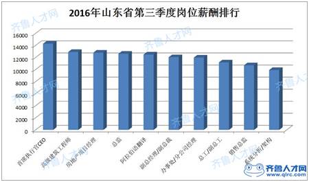 房地产老总排名_山西房地产老总名片