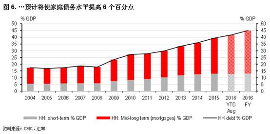 春运经济GDP占比_各省gdp占比图(2)